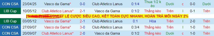 Nhận định, soi kèo CA Lanus vs Vasco da Gama, 07h30 ngày 14/5 - Ảnh 3