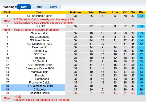 Nhận định, soi kèo Cittadella vs Salernitana, 1h30 ngày 14/5: Lôi nhau xuống hố - Ảnh 4