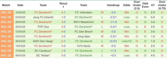 Nhận định, soi kèo De Graafschap vs Dordrecht, 2h00 ngày 14/5: Điểm tựa sân nhà - Ảnh 3