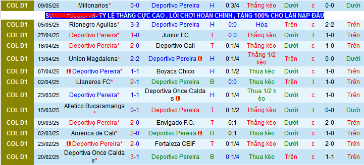 Nhận định, soi kèo Deportivo Pereira vs Deportivo Pasto, 07h30 ngày 14/5 - Ảnh 1