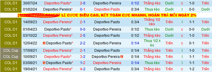 Nhận định, soi kèo Deportivo Pereira vs Deportivo Pasto, 07h30 ngày 14/5 - Ảnh 3