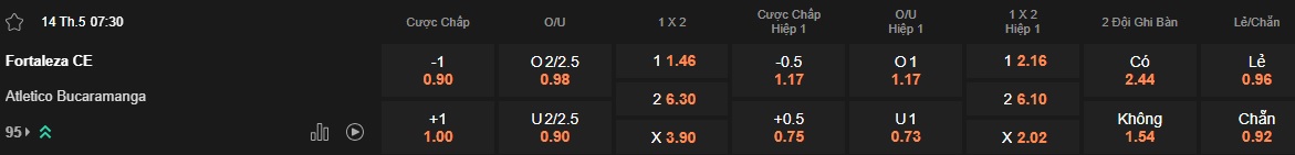 Nhận định, soi kèo Fortaleza vs Atletico Bucaramanga, 07h30 ngày 14/5: Chủ nhà tiếp đà thăng hoa - Ảnh 5