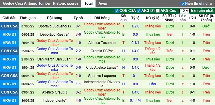 Nhận định, soi kèo Gremio vs Godoy Cruz, 05h00 ngày 14/5: Thắng vì ngôi đầu - Ảnh 4
