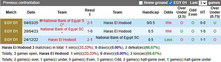 Nhận định, soi kèo Haras El Hodood vs National Bank, 0h00 ngày 14/5: Tin vào khách - Ảnh 4