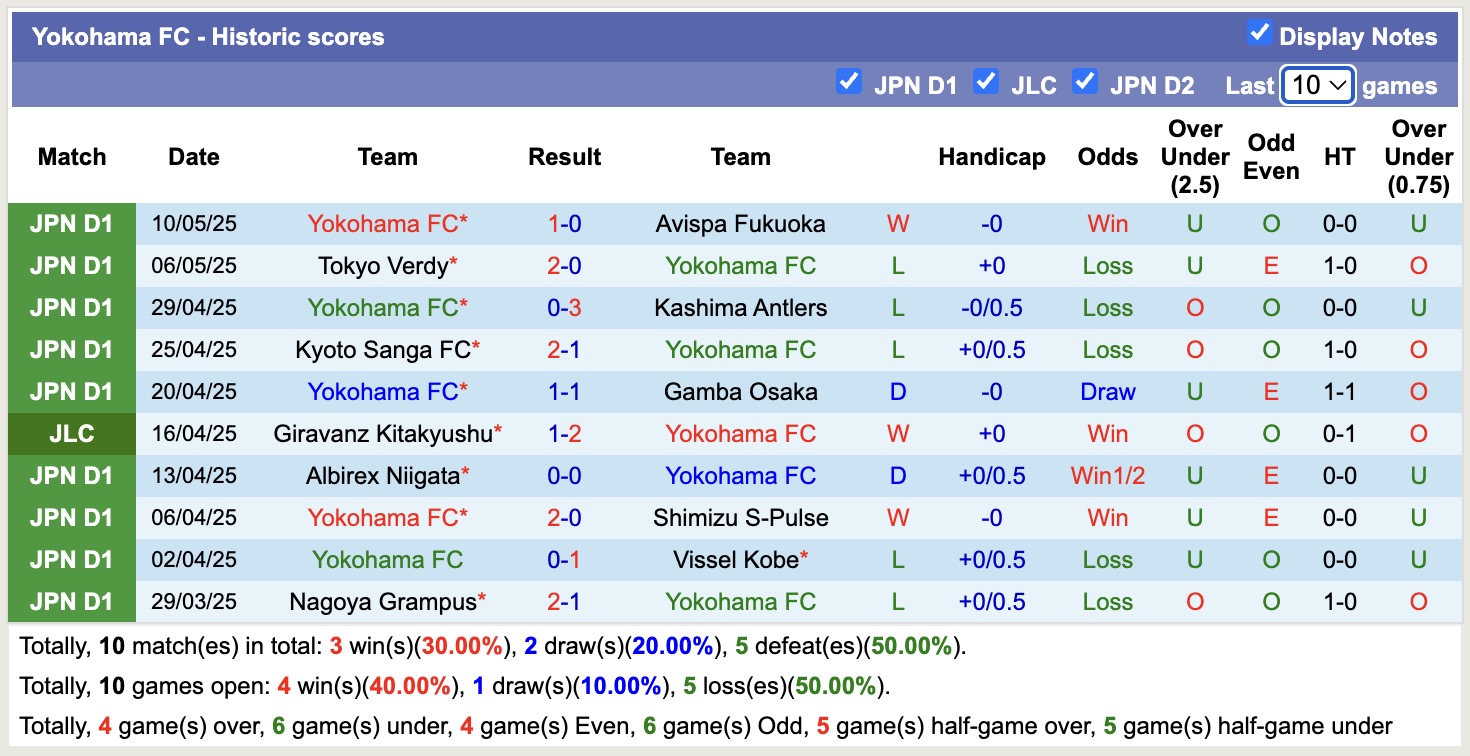 Nhận định, soi kèo Kawasaki Frontale vs Yokohama FC, 17h00 ngày 14/5: Kịch bản chia điểm - Ảnh 3