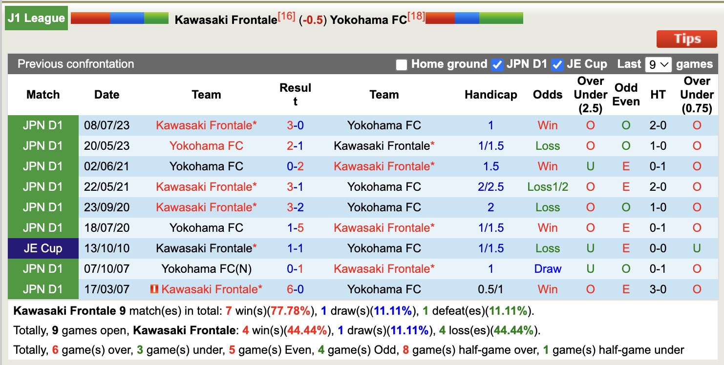 Nhận định, soi kèo Kawasaki Frontale vs Yokohama FC, 17h00 ngày 14/5: Kịch bản chia điểm - Ảnh 4