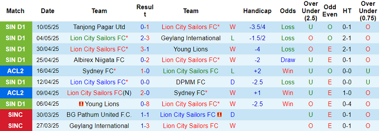 Nhận định, soi kèo Lion City Sailors vs Balestier Khalsa, 18h45 ngày 14/5: Đối thủ yêu thích - Ảnh 1