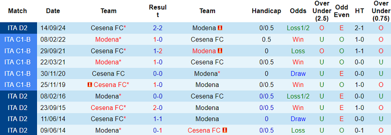 Nhận định, soi kèo Modena vs Cesena, 01h30 ngày 14/5: Nối dài ngày vui - Ảnh 3