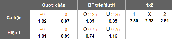 Nhận định, soi kèo Modena vs Cesena, 01h30 ngày 14/5: Nối dài ngày vui - Ảnh 5
