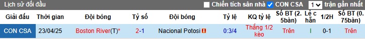 Nhận định, soi kèo Nacional Potosi vs Boston River, 05h00 ngày 14/5: Cầm chân nhau - Ảnh 2