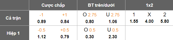 Nhận định, soi kèo Palermo vs Carrarese, 01h30 ngày 14/5: Khác biệt động lực - Ảnh 5