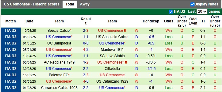 Nhận định, soi kèo Pisa vs Cremonese, 1h30 ngày 14/5: Cởi mở - Ảnh 2