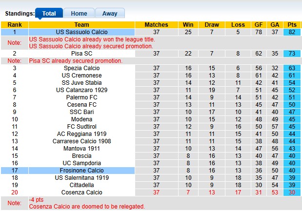 Nhận định, soi kèo Sassuolo vs Frosinone, 1h30 ngày 14/5: Phát quà - Ảnh 4