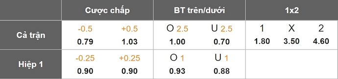 Nhận định, soi kèo Sevilla vs Las Palmas, 2h30 ngày 14/5: Nỗ lực trụ hạng - Ảnh 1