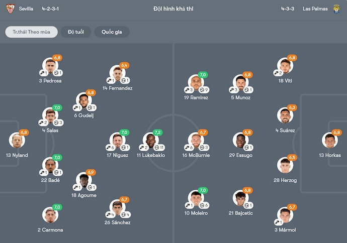 Nhận định, soi kèo Sevilla vs Las Palmas, 2h30 ngày 14/5: Nỗ lực trụ hạng - Ảnh 7
