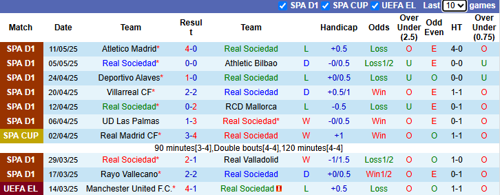 Nhận định, soi kèo Sociedad vs Celta Vigo, 1h00 ngày 14/5: Chủ nhà sa sút - Ảnh 2