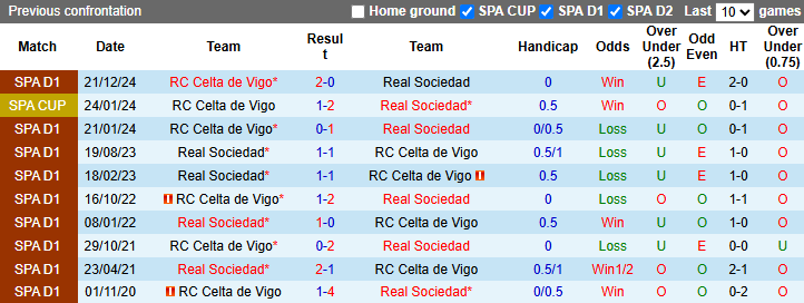 Nhận định, soi kèo Sociedad vs Celta Vigo, 1h00 ngày 14/5: Chủ nhà sa sút - Ảnh 4