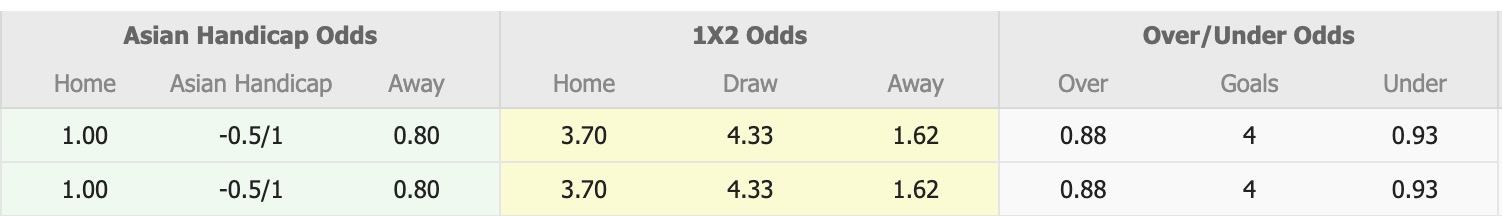 Nhận định, soi kèo Southside Eagles vs Ipswich City, 17h30 ngày 13/5: Đứng im bét bảng - Ảnh 1