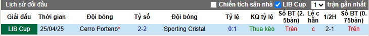 Nhận định, soi kèo Sporting Cristal vs Cerro Porteno, 07h30 ngày 14/5: Bất phân thắng bại - Ảnh 2