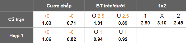 Nhận định, soi kèo Sudtirol vs Bari, 01h30 ngày 14/5: Thất vọng cửa trên - Ảnh 5