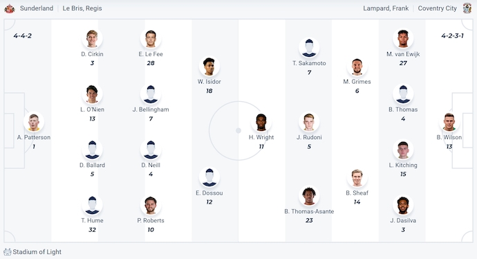 Nhận định, soi kèo Sunderland vs Coventry City, 2h00 ngày 14/5: Ưu thế cho chủ nhà - Ảnh 7