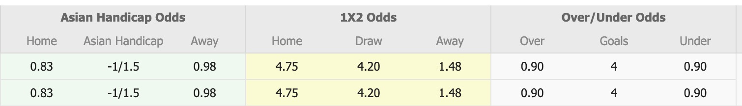 Nhận định, soi kèo Tanjong Pagar Utd vs Hougang United, 18h45 ngày 13/5 Tin vào đội khách - Ảnh 1