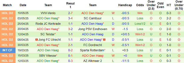 Nhận định, soi kèo Telstar vs ADO Den Haag, 23h45 ngày 13/5: Cửa trên thất thế - Ảnh 2
