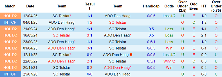 Nhận định, soi kèo Telstar vs ADO Den Haag, 23h45 ngày 13/5: Cửa trên thất thế - Ảnh 3