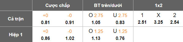 Nhận định, soi kèo Telstar vs ADO Den Haag, 23h45 ngày 13/5: Cửa trên thất thế - Ảnh 4