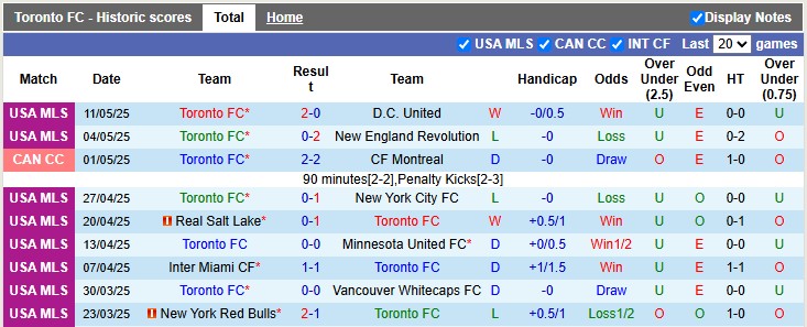 Nhận định, soi kèo Toronto vs Cincinnati, 6h30 ngày 15/5: Chủ nhà không dễ - Ảnh 1