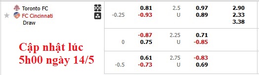 Nhận định, soi kèo Toronto vs Cincinnati, 6h30 ngày 15/5: Chủ nhà không dễ - Ảnh 5
