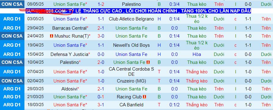 Nhận định, soi kèo Union Santa Fe vs Mushuc Runa, 07h30 ngày 14/5 - Ảnh 1