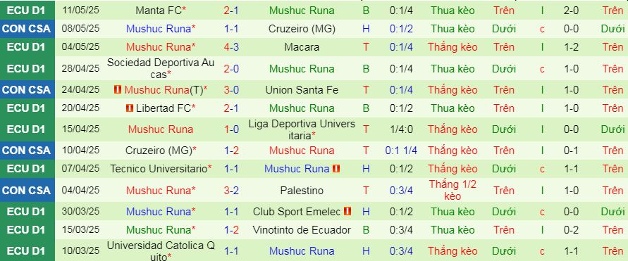 Nhận định, soi kèo Union Santa Fe vs Mushuc Runa, 07h30 ngày 14/5 - Ảnh 2