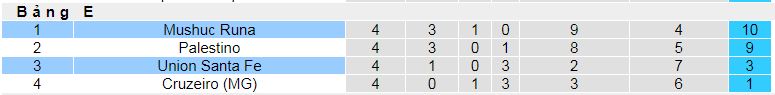 Nhận định, soi kèo Union Santa Fe vs Mushuc Runa, 07h30 ngày 14/5 - Ảnh 4