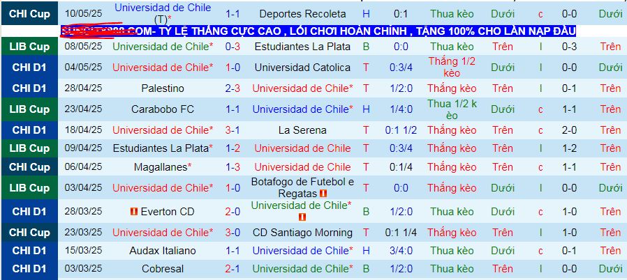 Nhận định, soi kèo Universidad de Chile vs Carabobo, 07h30 ngày 14/5 - Ảnh 2