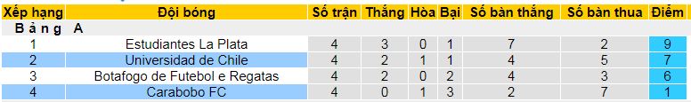 Nhận định, soi kèo Universidad de Chile vs Carabobo, 07h30 ngày 14/5 - Ảnh 5