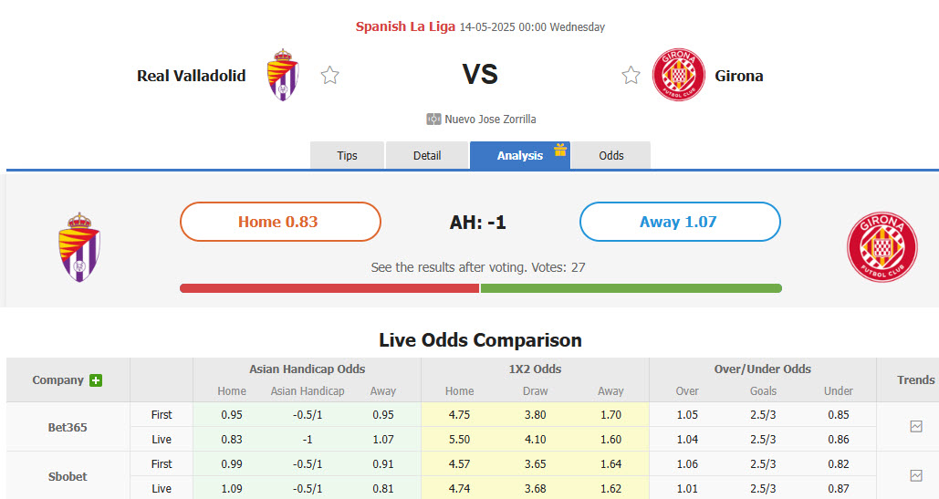 Nhận định, soi kèo Valladolid vs Girona, 00h00 ngày 14/5: Cơ hội trụ hạng - Ảnh 1
