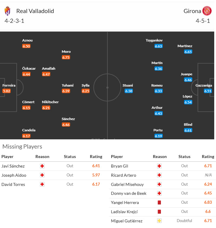 Nhận định, soi kèo Valladolid vs Girona, 00h00 ngày 14/5: Cơ hội trụ hạng - Ảnh 5