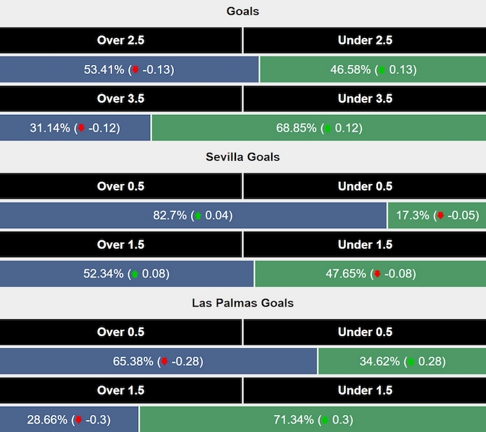 Siêu máy tính dự đoán Sevilla vs Las Palmas, 2h30 ngày 14/5 - Ảnh 2