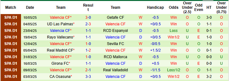 Soi kèo góc Alaves vs Valencia, 00h00 ngày 15/5 - Ảnh 2