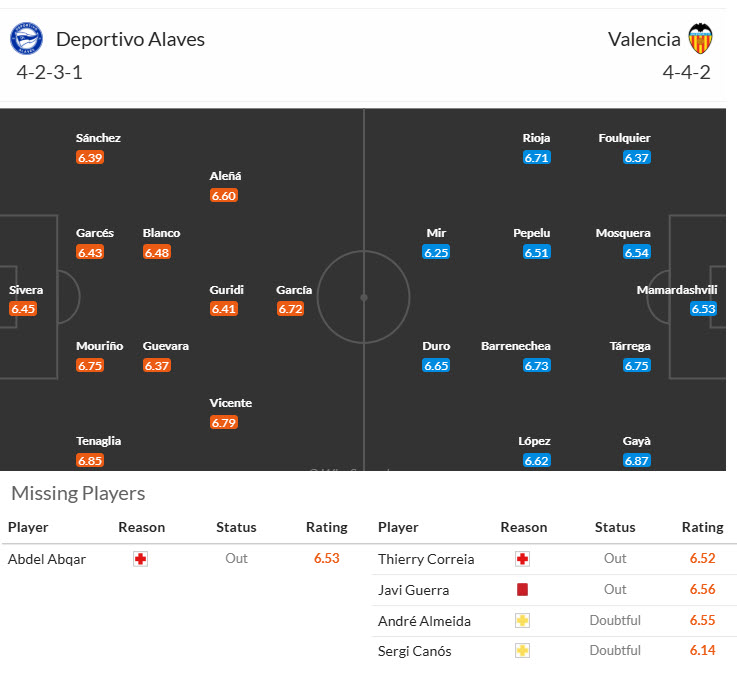 Soi kèo góc Alaves vs Valencia, 00h00 ngày 15/5 - Ảnh 4