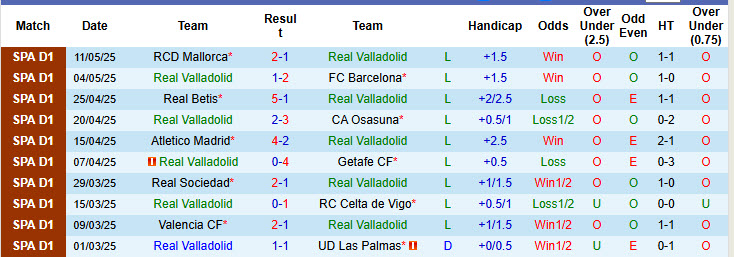 Soi kèo góc Valladolid vs Girona, 00h00 ngày 14/5 - Ảnh 1