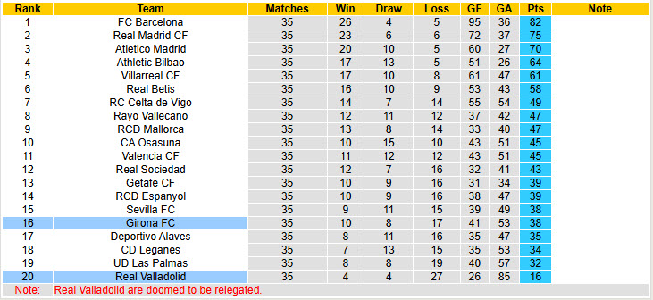 Soi kèo góc Valladolid vs Girona, 00h00 ngày 14/5 - Ảnh 5