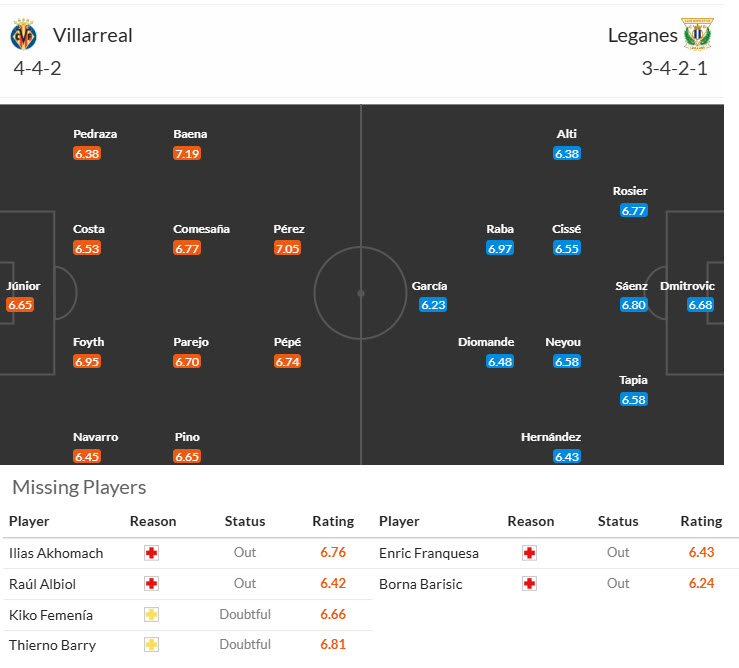 Soi kèo góc Villarreal vs Leganes, 00h00 ngày 15/5 - Ảnh 4
