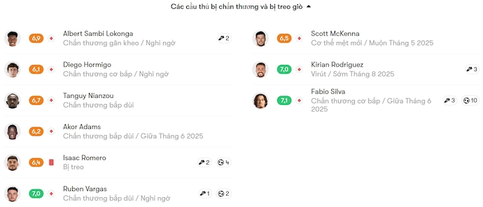 Soi kèo phạt góc Sevilla vs Las Palmas, 2h30 ngày 14/5 - Ảnh 5