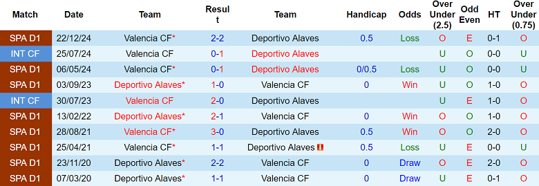 Nhận định, soi kèo Alaves vs Valencia, 00h00 ngày 15/5: Los Ches đáng tin - Ảnh 3