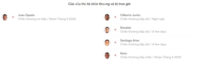 Nhận định, soi kèo Atletico Nacional vs Bahia, 5h00 ngày 15/5: Đánh chiếm ngôi đầu - Ảnh 6