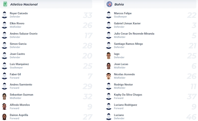 Nhận định, soi kèo Atletico Nacional vs Bahia, 5h00 ngày 15/5: Đánh chiếm ngôi đầu - Ảnh 7
