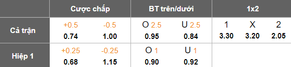 Nhận định, soi kèo Beroe vs Botev Plovdiv, 21h45 ngày 14/5: Cửa dưới ‘tạch’ - Ảnh 5