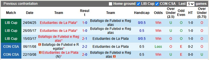 Nhận định, soi kèo Botafogo vs Estudiantes, 7h30 ngày 15/5: Lợi thế sân nhà - Ảnh 3
